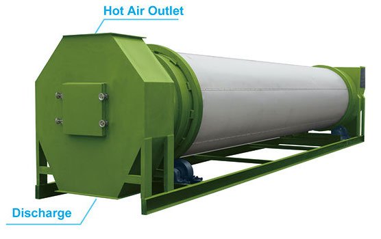 Single Layer Drum Dryer: Efficient and Reliable Drying Workhorse
