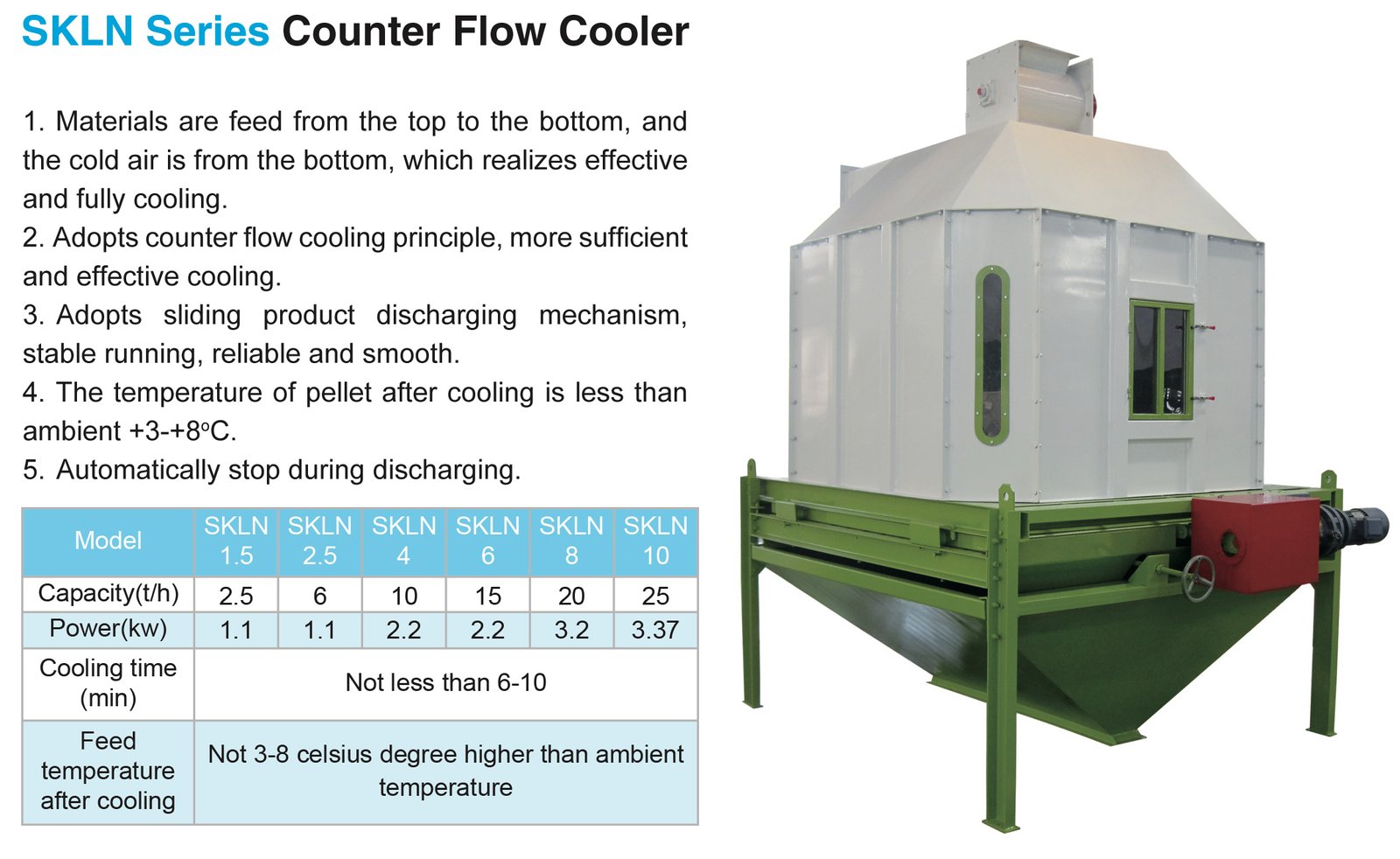 Counterflow Cooler: Precision Cooling Through Intelligent Air-Material Exchange